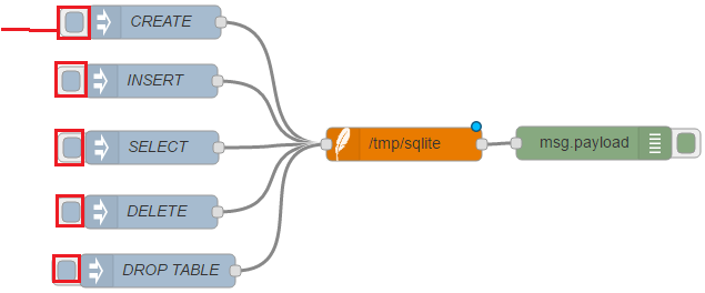 SQLite con Node-RED y Raspberry Pi