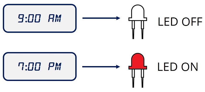 Cómo completar tareas diarias con Arduino