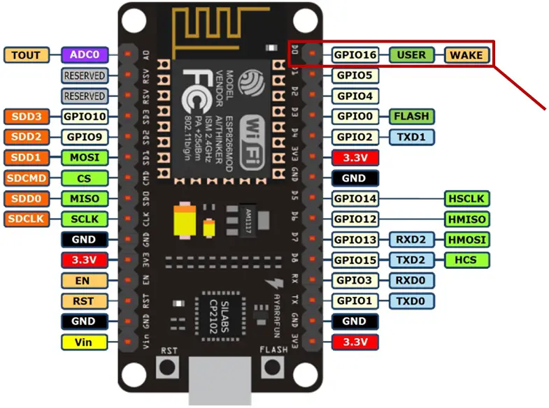 ESP8266 Sueño profundo con Arduino IDE (NodeMCU) ESP8266 Sueño profundo con Arduino IDE (NodeMCU)