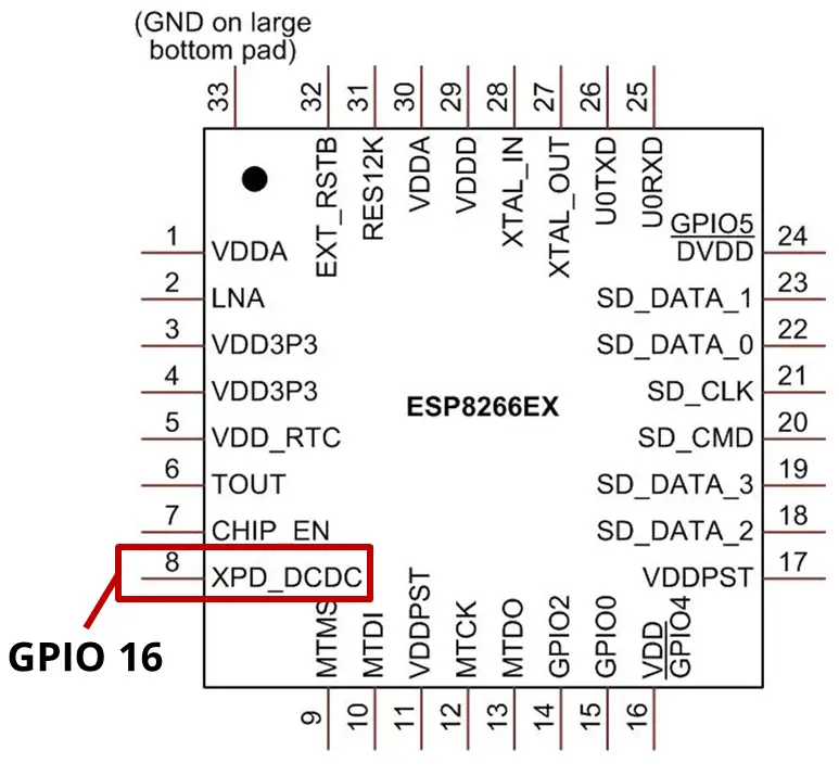 ESP8266 Sueño profundo con Arduino IDE (NodeMCU) ESP8266 Sueño profundo con Arduino IDE (NodeMCU)