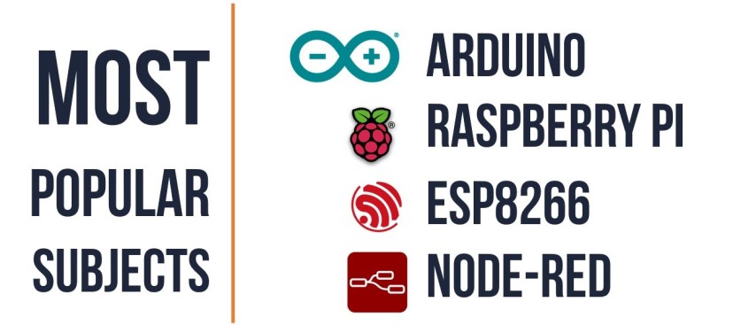 Revisión anual 2017 – Tutoriales aleatorios para nerds
