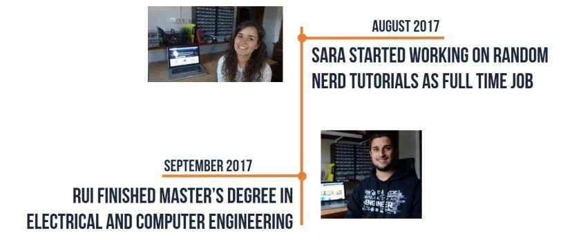 Revisión anual 2017 – Tutoriales aleatorios para nerds