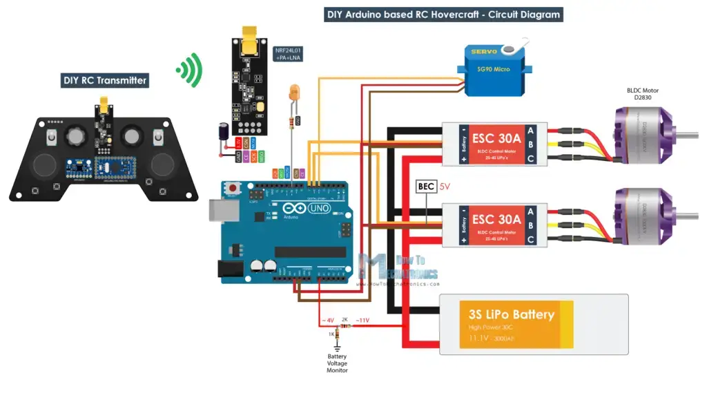 Aerodeslizador RC basado en Arduino DIY