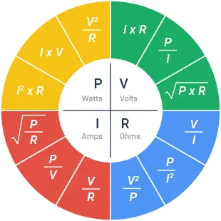 Calculadora de la ley de Ohm