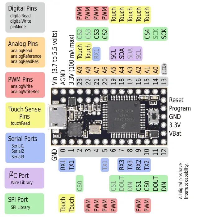 Comenzando con Teensy (alternativa a Arduino)