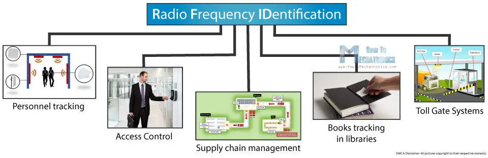 Cómo funciona RFID y cómo hacer una cerradura de puerta RFID basada en Arduino Cómo funciona RFID y cómo hacer una cerradura de puerta RFID basada en Arduino