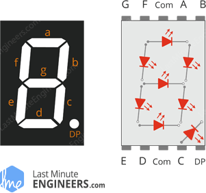 Cómo funciona el display de siete segmentos y cómo conectarlo a Arduino