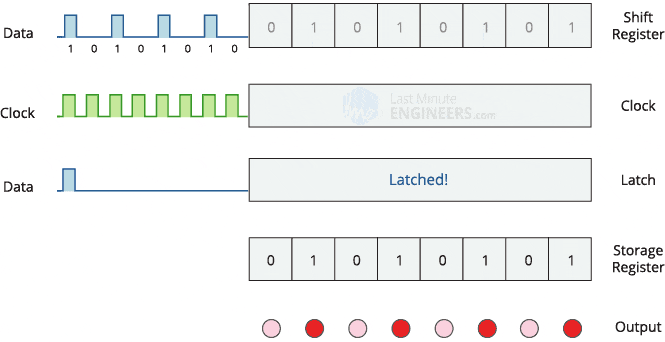Cómo funciona el registro de desplazamiento 74HC595 y cómo conectarlo a Arduino