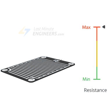 Cómo funciona el sensor de lluvia y cómo conectarlo a Arduino Cómo funciona el sensor de lluvia y cómo conectarlo a Arduino