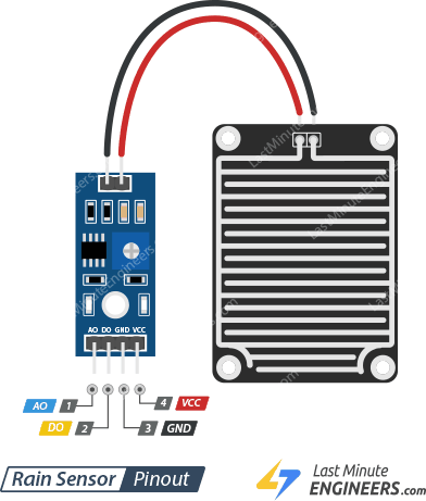 Cómo funciona el sensor de lluvia y cómo conectarlo a Arduino Cómo funciona el sensor de lluvia y cómo conectarlo a Arduino