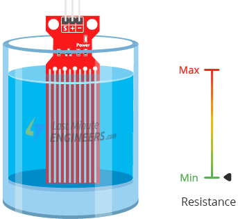 Cómo funciona el sensor de nivel de agua y cómo conectarlo a Arduino