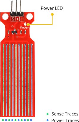 Cómo funciona el sensor de nivel de agua y cómo conectarlo a Arduino