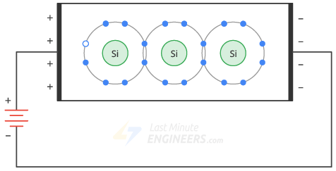 Conceptos básicos de semiconductores