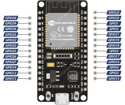 Configuración y manejo de interrupciones GPIO ESP32 en Arduino IDE