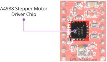 Controle el motor paso a paso con el módulo controlador A4988 y Arduino