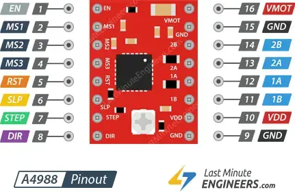 Controle el motor paso a paso con el módulo controlador A4988 y Arduino