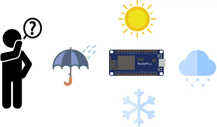 ESP8266 pronóstico del tiempo