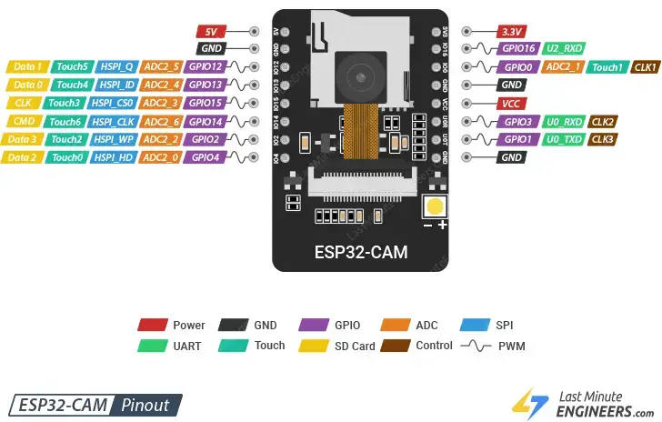 Empezando con ESP32-CAM