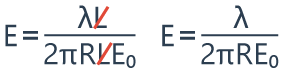 Flujo eléctrico y ley de Gauss.