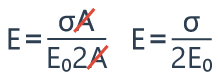 Flujo eléctrico y ley de Gauss.