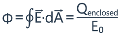 Flujo eléctrico y ley de Gauss.