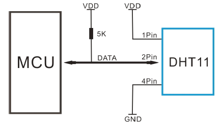 Instrucciones completas para el sensor de humedad y temperatura DHT11/DHT22 con Arduino