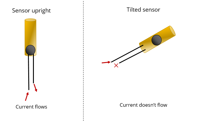 Instrucciones para el sensor de inclinación (inclinómetro) con Arduino