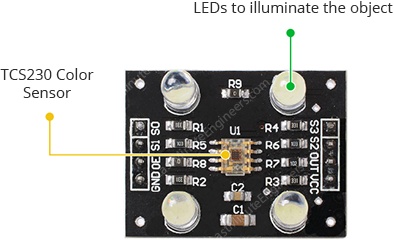 Interfaz del sensor de color TCS230/TCS3200 con Arduino