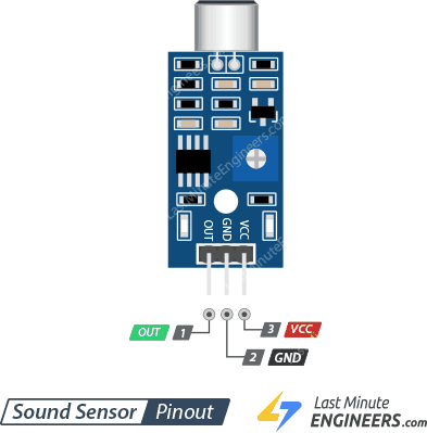Interfaz del sensor de sonido con Arduino y dispositivos de control con una palmada.