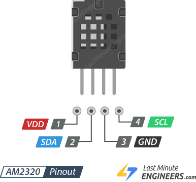 Interfaz del sensor de temperatura y humedad AM2320 con Arduino Interfaz del sensor de temperatura y humedad AM2320 con Arduino