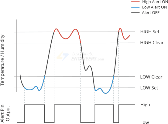 Interfaz del sensor de temperatura y humedad SHT31 con Arduino