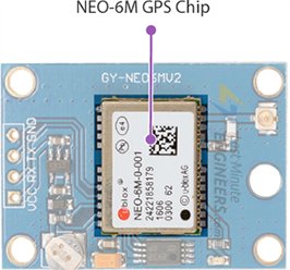 Interfaz módulo GPS ublox NEO-6M con Arduino Interfaz módulo GPS ublox NEO-6M con Arduino