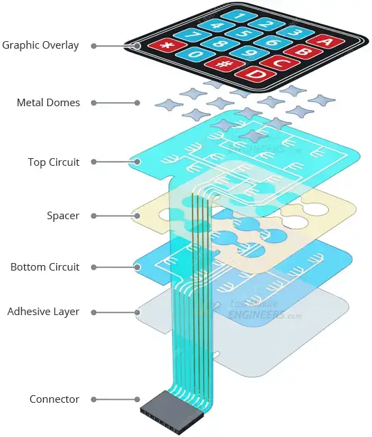 Interfaz teclado de membrana 4×3 y 4×4 con Arduino
