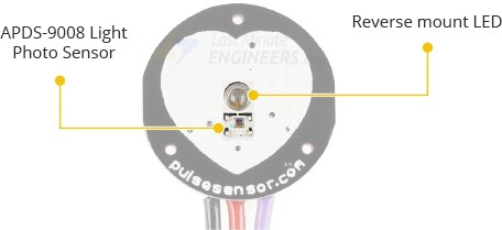 Monitoriza tu frecuencia cardíaca con sensor de pulso y Arduino