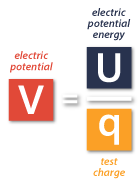 Potencial eléctrico y diferencia de potencial eléctrico (voltaje): instrucciones para mecatrónica