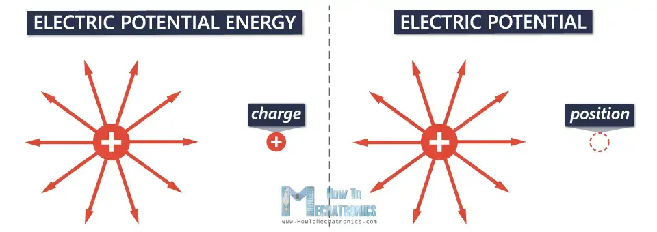 Potencial eléctrico y diferencia de potencial eléctrico (voltaje): instrucciones para mecatrónica