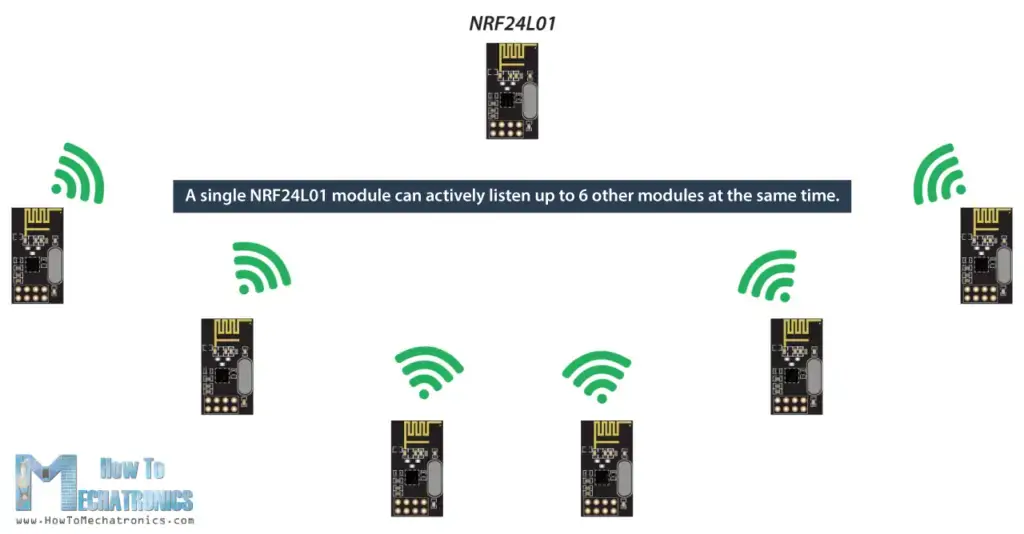 Red inalámbrica Arduino con múltiples módulos NRF24L01 Red inalámbrica Arduino con múltiples módulos NRF24L01