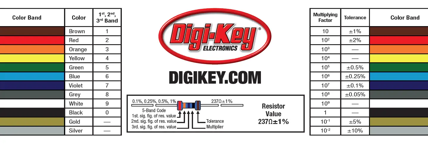 Códigos de colores de resistencias Calculadoras de resistencias de banda 3-4-5 Básicas, 42% de descuento