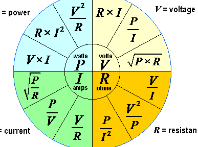 Rueda de fórmulas de la ley de Ohm y calculadora de la ley de Ohm