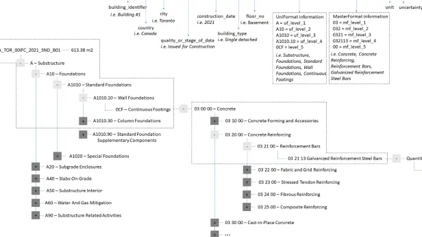 Una base de datos del sistema de clasificación de construcciones para comprender...