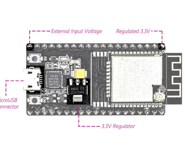 Primeros pasos con la placa de desarrollo ESP32 - Electropeak