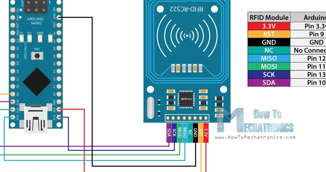 Cómo funciona RFID y cómo hacer una cerradura de puerta RFID basada en Arduino...