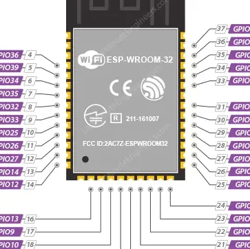 Referencia de distribución de pines ESP32-WROOM-32 - Ingenieros de última hora