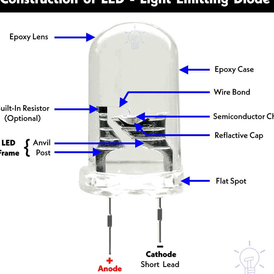 LED - Diodo emisor de luz: construcción, tipos y aplicaciones