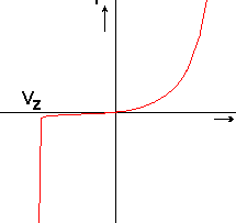 Diodo Zener - Wikipedia