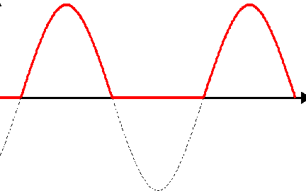 Rectificador de media onda: funcionamiento del circuito y sus características