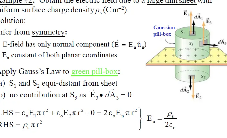 tareas y ejercicios - Pregunta sobre la ley de Gauss.