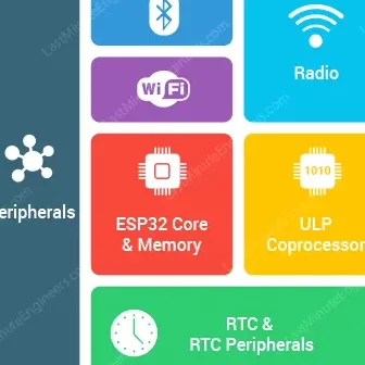Comprensión de los modos de suspensión ESP32 para un uso óptimo de energía ...