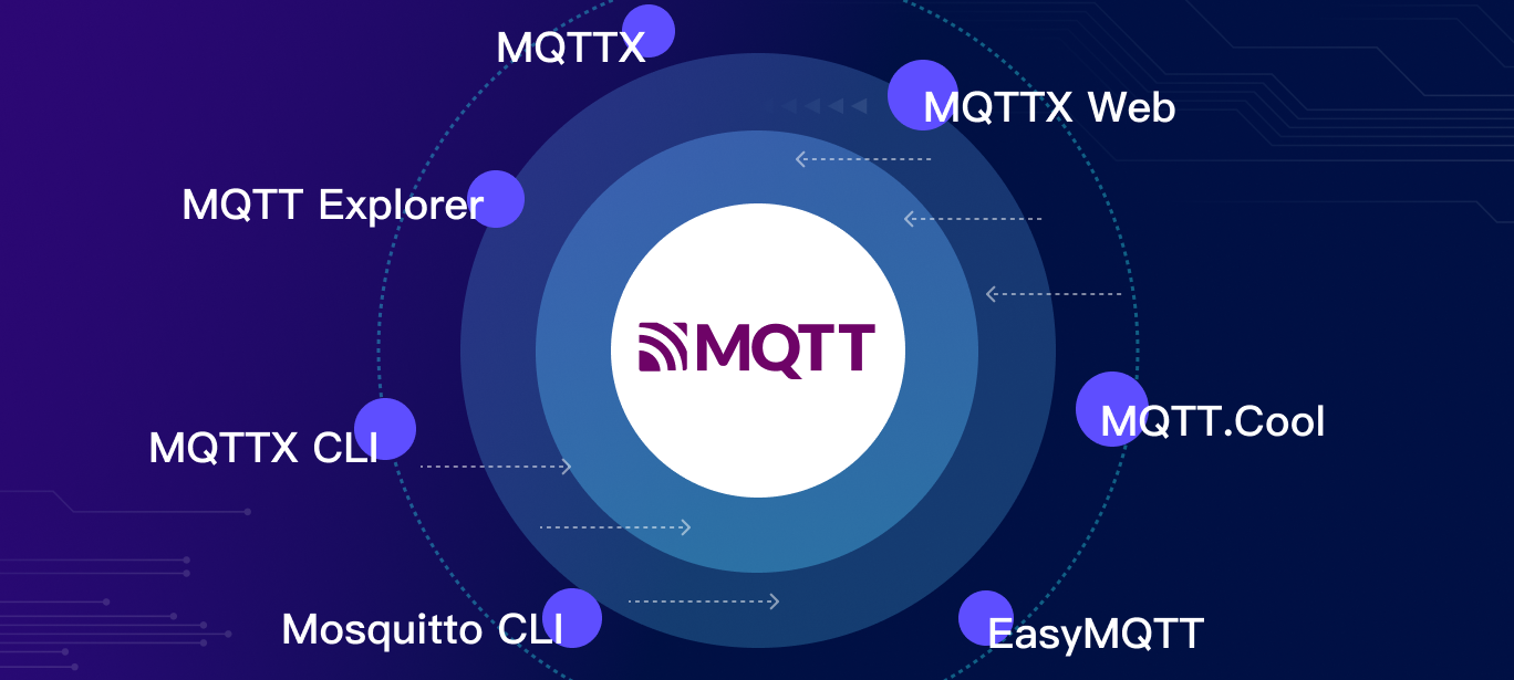 Las 7 mejores herramientas cliente MQTT que vale la pena probar en 2024 |