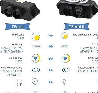 Sensor Lidar TFmini-s 0.1-12 m Rango de medición Distancia única...